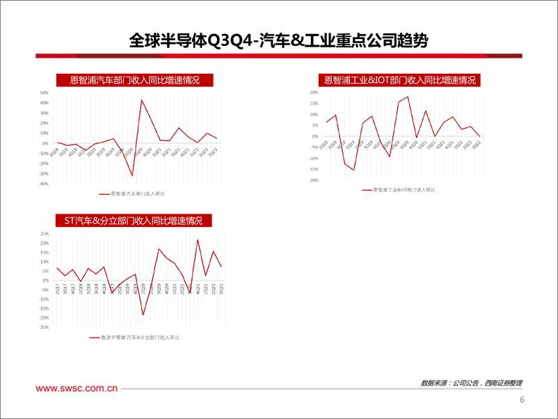 《电子行业：电子半导体22Q23Q1策略展望-20221120-西南证券-20页》 - 第8页预览图