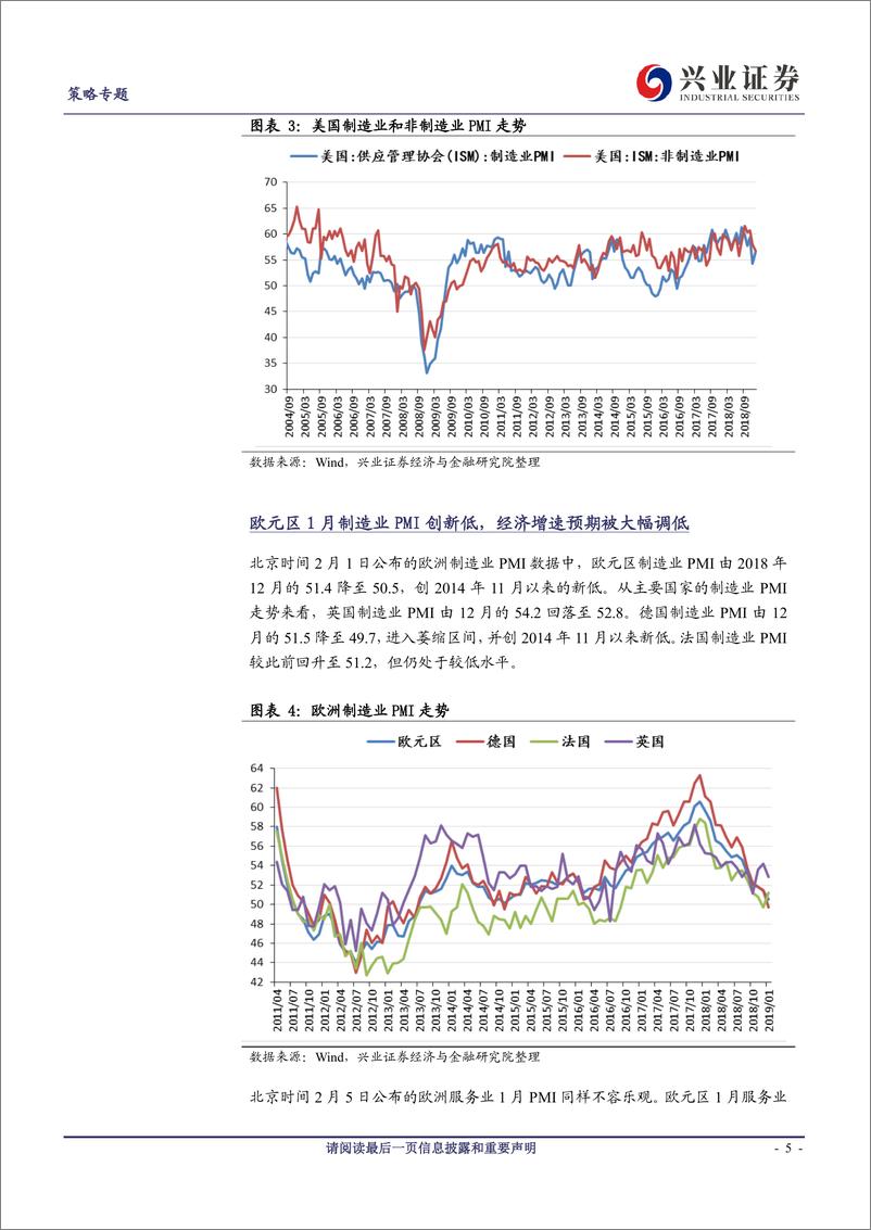 《2019年春节前后国内外重要策略事件及数据回顾系列之一：春节期间海外股市及大宗品期货价格多有回落-20190209-兴业证券-14页》 - 第6页预览图