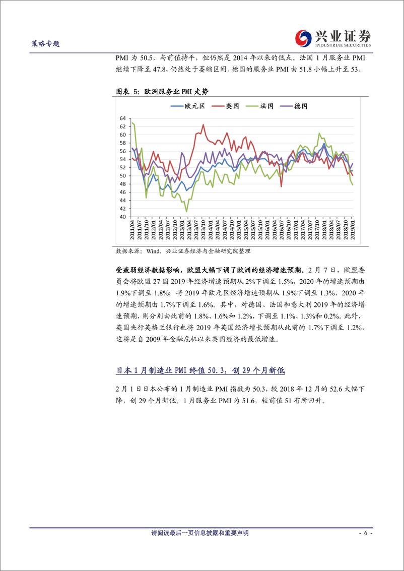 《2019年春节前后国内外重要策略事件及数据回顾系列之一：春节期间海外股市及大宗品期货价格多有回落-20190209-兴业证券-14页》 - 第7页预览图