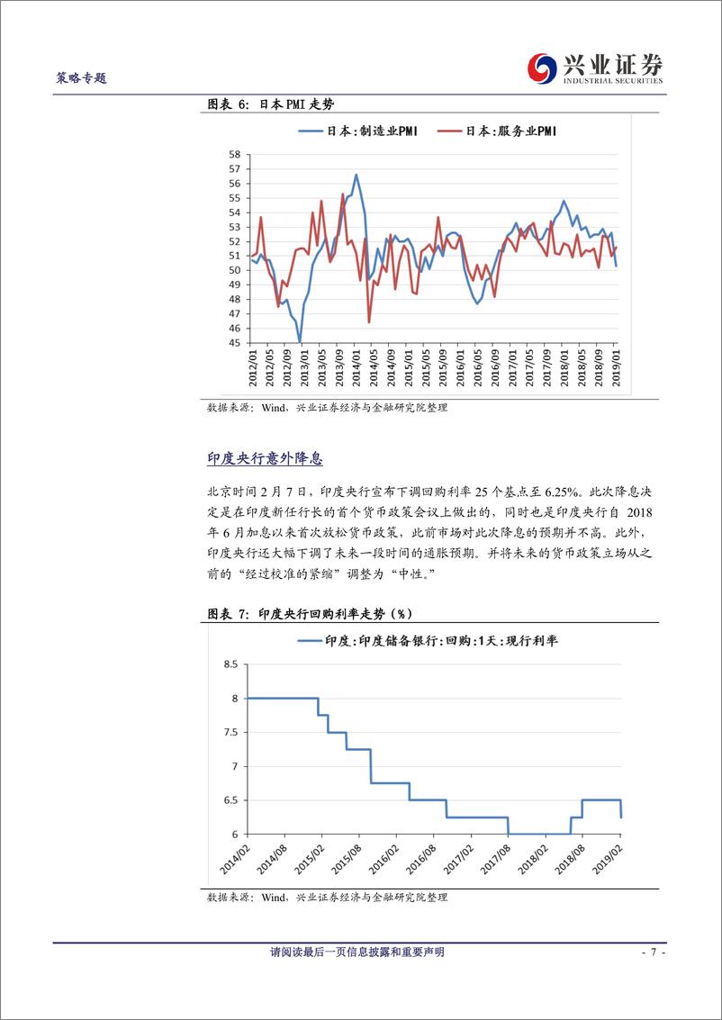 《2019年春节前后国内外重要策略事件及数据回顾系列之一：春节期间海外股市及大宗品期货价格多有回落-20190209-兴业证券-14页》 - 第8页预览图