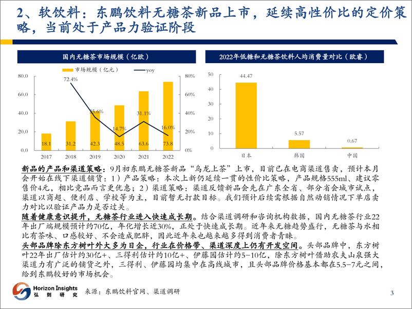 《消费行业月度调研：8月整体需求有所回暖，连锁生活用品、无糖茶、徽酒是亮点-20230917-弘则研究-16页》 - 第5页预览图