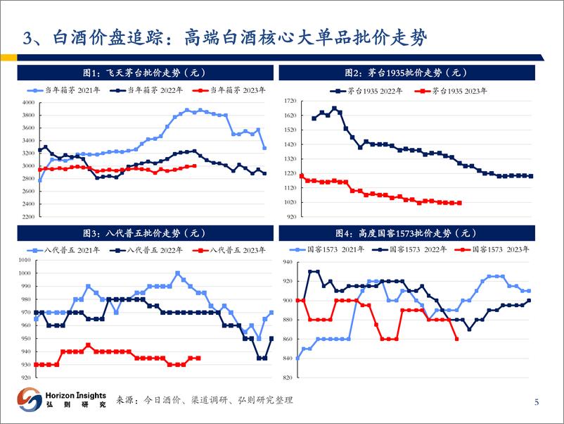 《消费行业月度调研：8月整体需求有所回暖，连锁生活用品、无糖茶、徽酒是亮点-20230917-弘则研究-16页》 - 第7页预览图