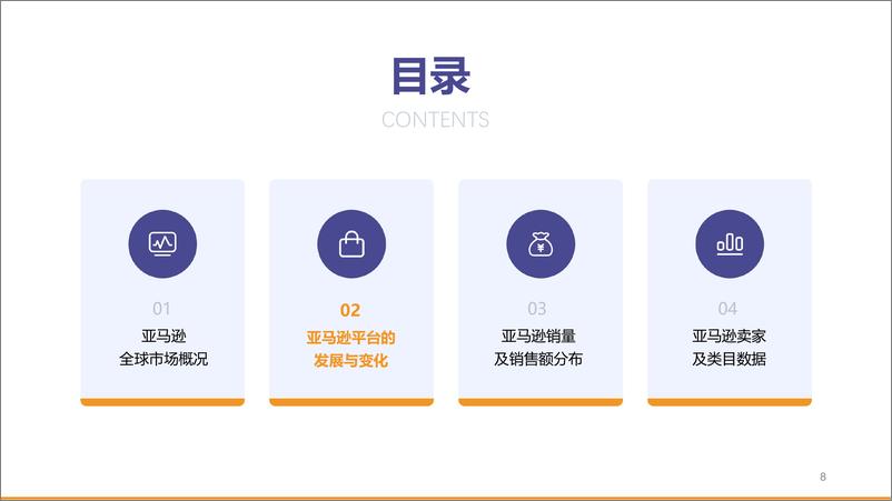 《2023年度亚马逊数据报告-卖家精灵&云雅智库》 - 第8页预览图