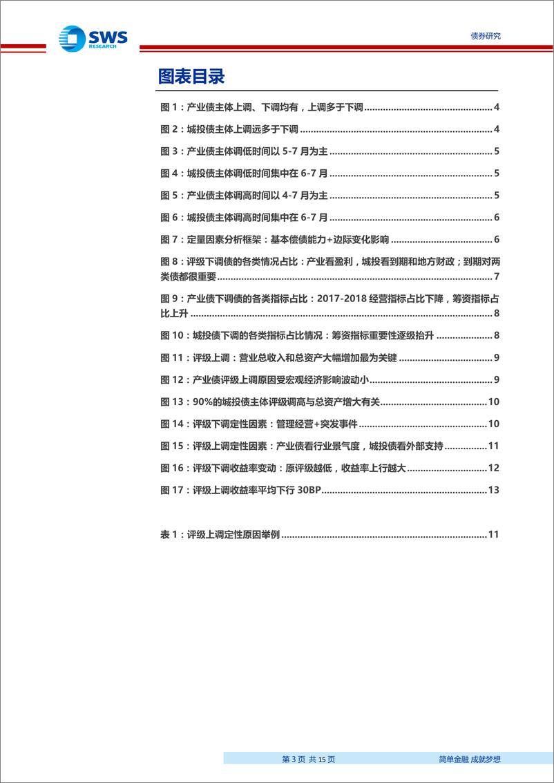 《评级调整系列专题之一：评级调整的原因和规律总结-20190514-申万宏源-15页》 - 第4页预览图