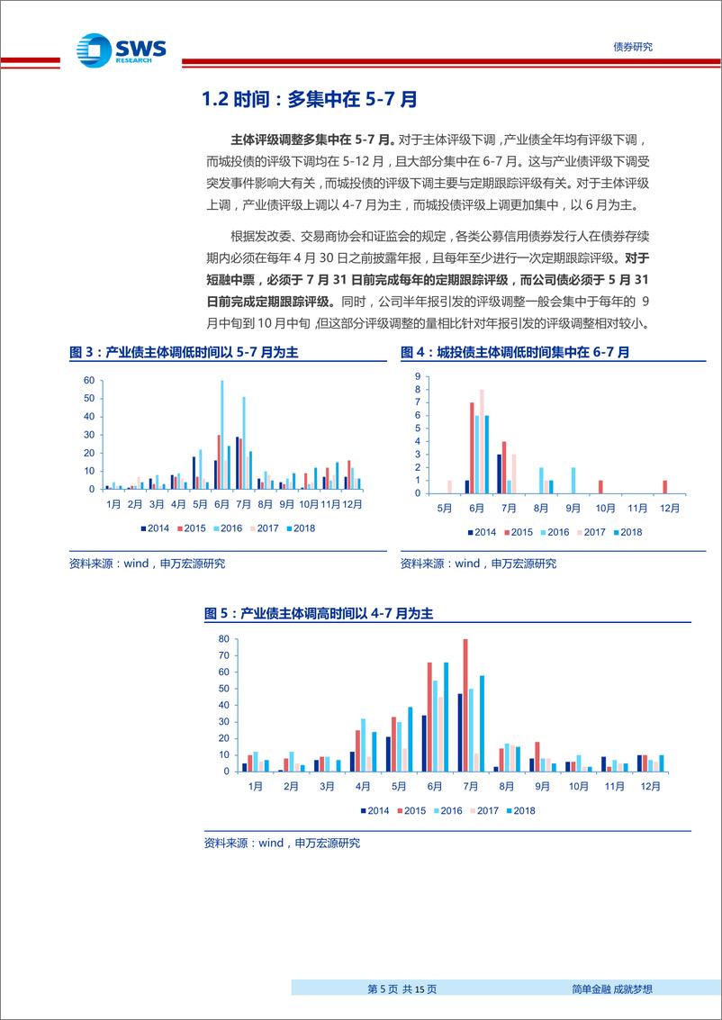 《评级调整系列专题之一：评级调整的原因和规律总结-20190514-申万宏源-15页》 - 第6页预览图