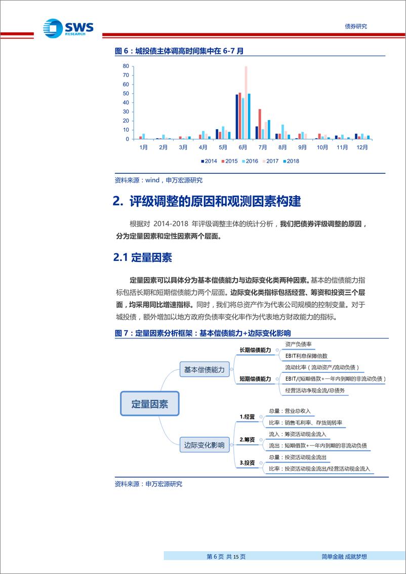 《评级调整系列专题之一：评级调整的原因和规律总结-20190514-申万宏源-15页》 - 第7页预览图