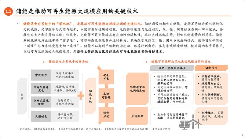 《电力设备及新能源行业储能全景图2024(上)大储篇：大储扬帆出海，市场多点开花-241030-平安证券-60页》 - 第6页预览图