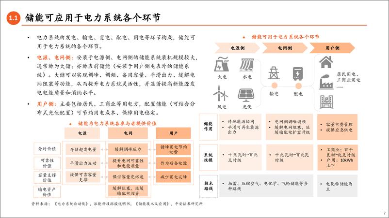 《电力设备及新能源行业储能全景图2024(上)大储篇：大储扬帆出海，市场多点开花-241030-平安证券-60页》 - 第7页预览图