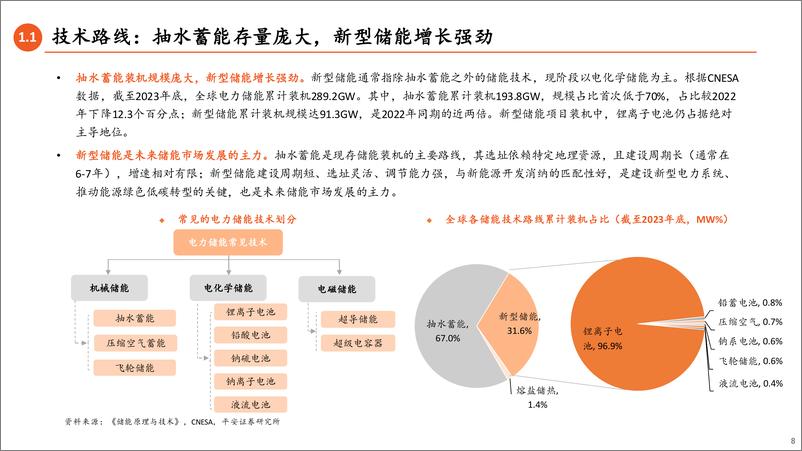 《电力设备及新能源行业储能全景图2024(上)大储篇：大储扬帆出海，市场多点开花-241030-平安证券-60页》 - 第8页预览图