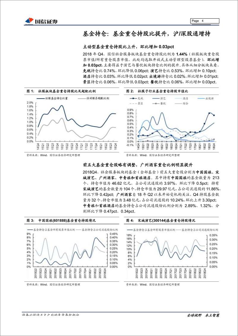 《社会服务行业1月投资策略：短守业绩确定性，跟踪宏观走势-20190129-国信证券-19页》 - 第5页预览图