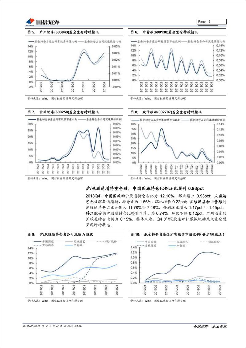 《社会服务行业1月投资策略：短守业绩确定性，跟踪宏观走势-20190129-国信证券-19页》 - 第6页预览图