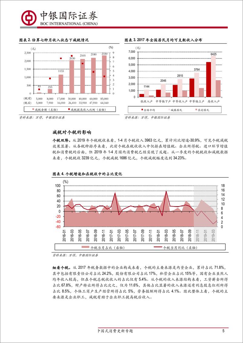 《中国式消费更新专题：减税下的消费-20190618-中银国际-21页》 - 第6页预览图