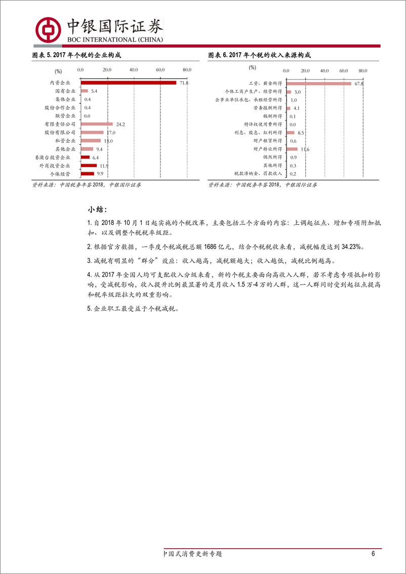 《中国式消费更新专题：减税下的消费-20190618-中银国际-21页》 - 第7页预览图