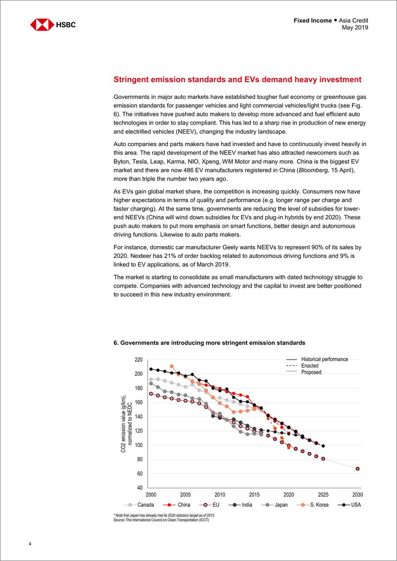 《汇丰银行-亚太地区-信贷策略-亚洲债券市场观察-2019.5-38页》 - 第6页预览图