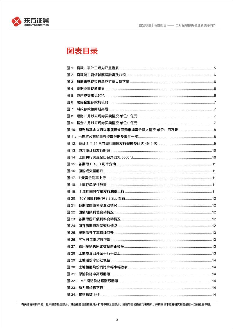 《二月金融数据会逆转债市吗？-20220313-东方证券-17页》 - 第4页预览图