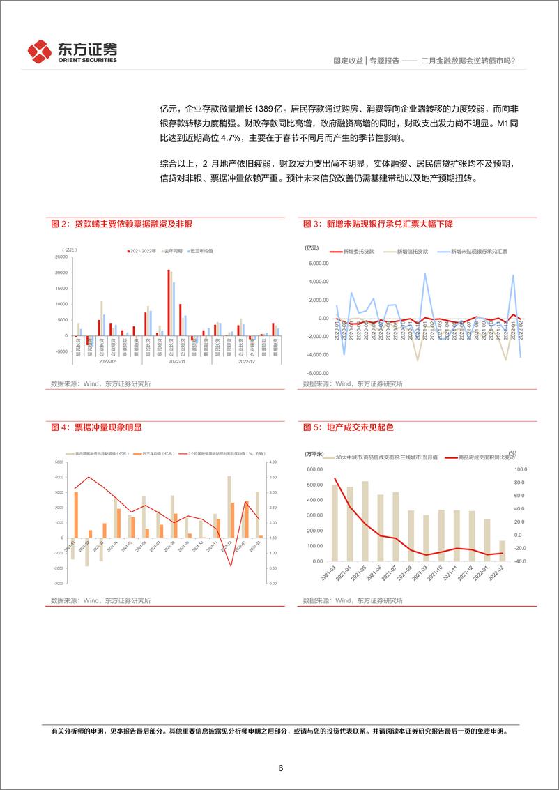 《二月金融数据会逆转债市吗？-20220313-东方证券-17页》 - 第7页预览图