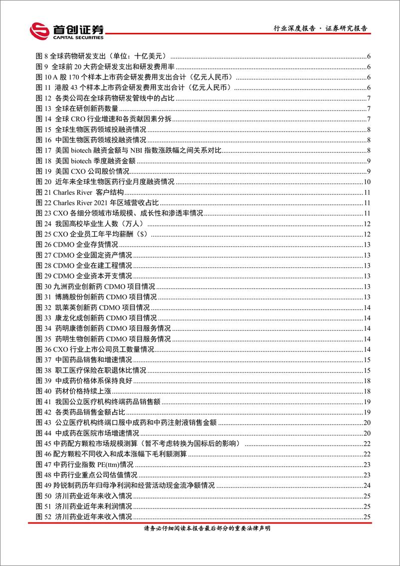 《医药行业2022年中期投资策略：新起点，再出发-20220628-首创证券-68页》 - 第4页预览图