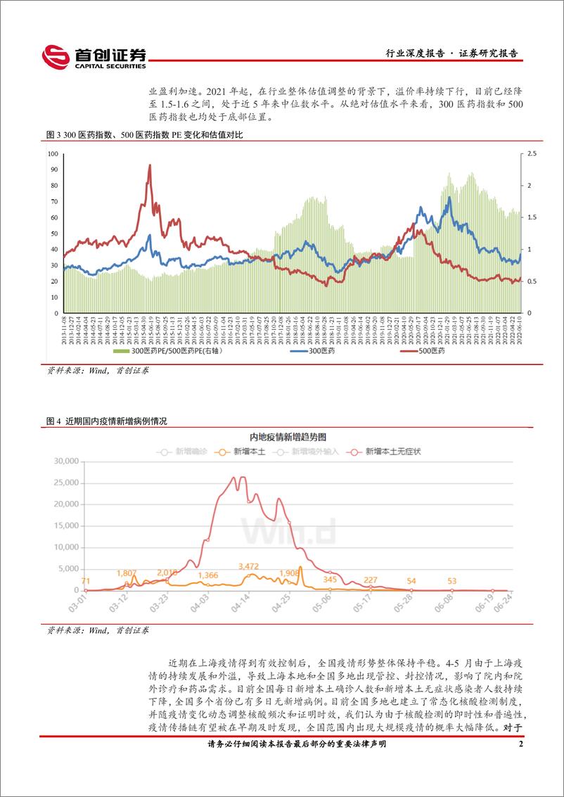 《医药行业2022年中期投资策略：新起点，再出发-20220628-首创证券-68页》 - 第8页预览图