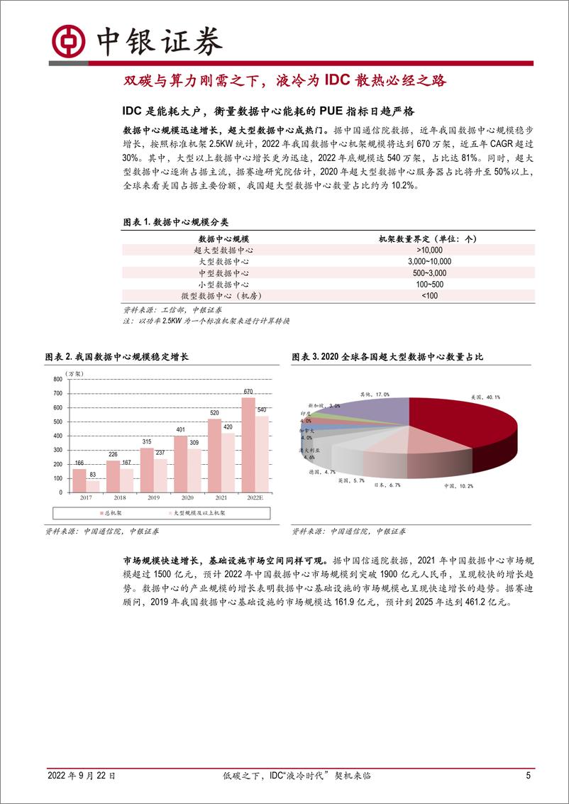 《计算机行业云计算专题报告之五：低碳之下，IDC“液冷时代”契机来临-20220922-中银国际-26页》 - 第6页预览图