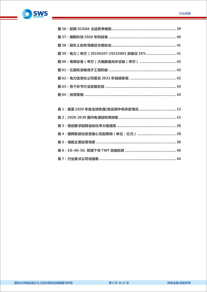 《计算机行业“智”造TMT系列深度之十七暨数字能源之电力：“双碳”催生“数字电力”存量与增量大机会！-20220412-申万宏源-47页》 - 第7页预览图