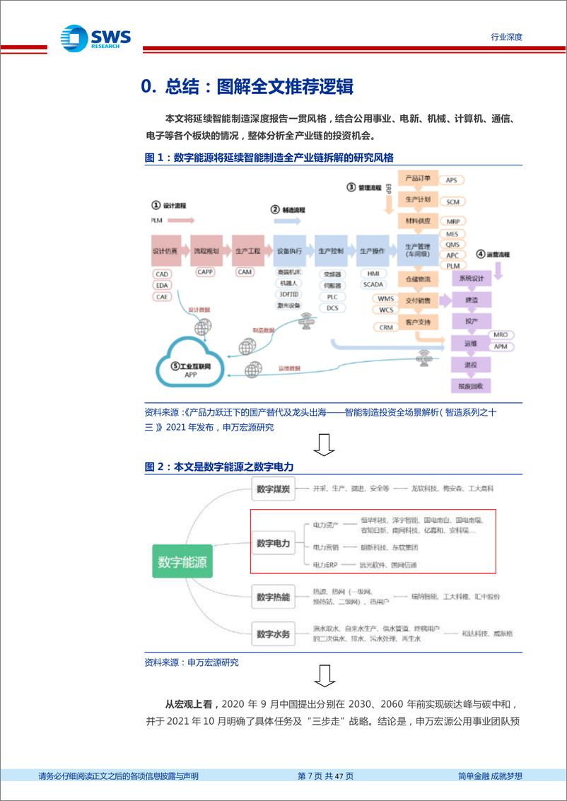 《计算机行业“智”造TMT系列深度之十七暨数字能源之电力：“双碳”催生“数字电力”存量与增量大机会！-20220412-申万宏源-47页》 - 第8页预览图