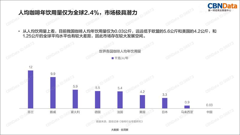 《2018中国咖啡行业洞察——市场消费趋势及品类研究》 - 第5页预览图