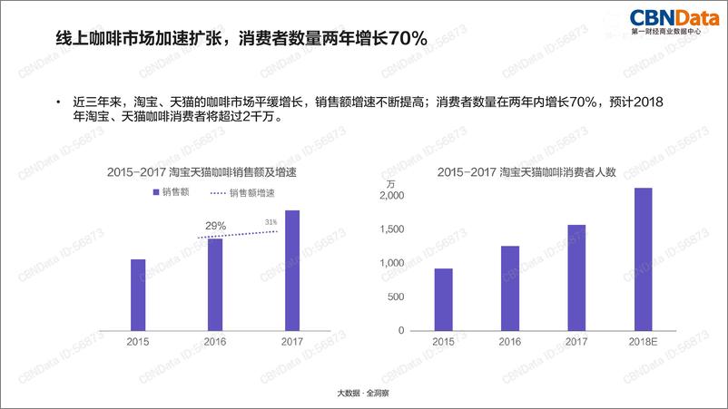 《2018中国咖啡行业洞察——市场消费趋势及品类研究》 - 第7页预览图