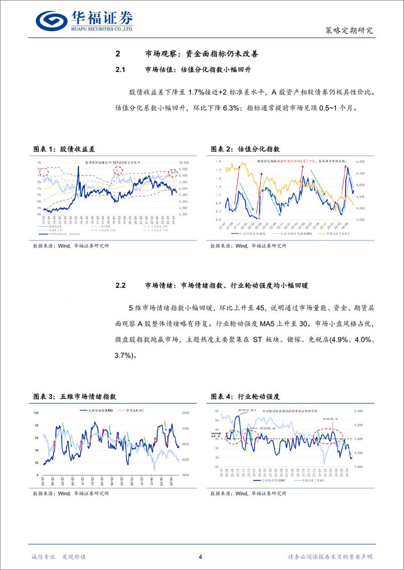 《策略定期研究：重大会议前政策或保持定力-240707-华福证券-11页》 - 第4页预览图