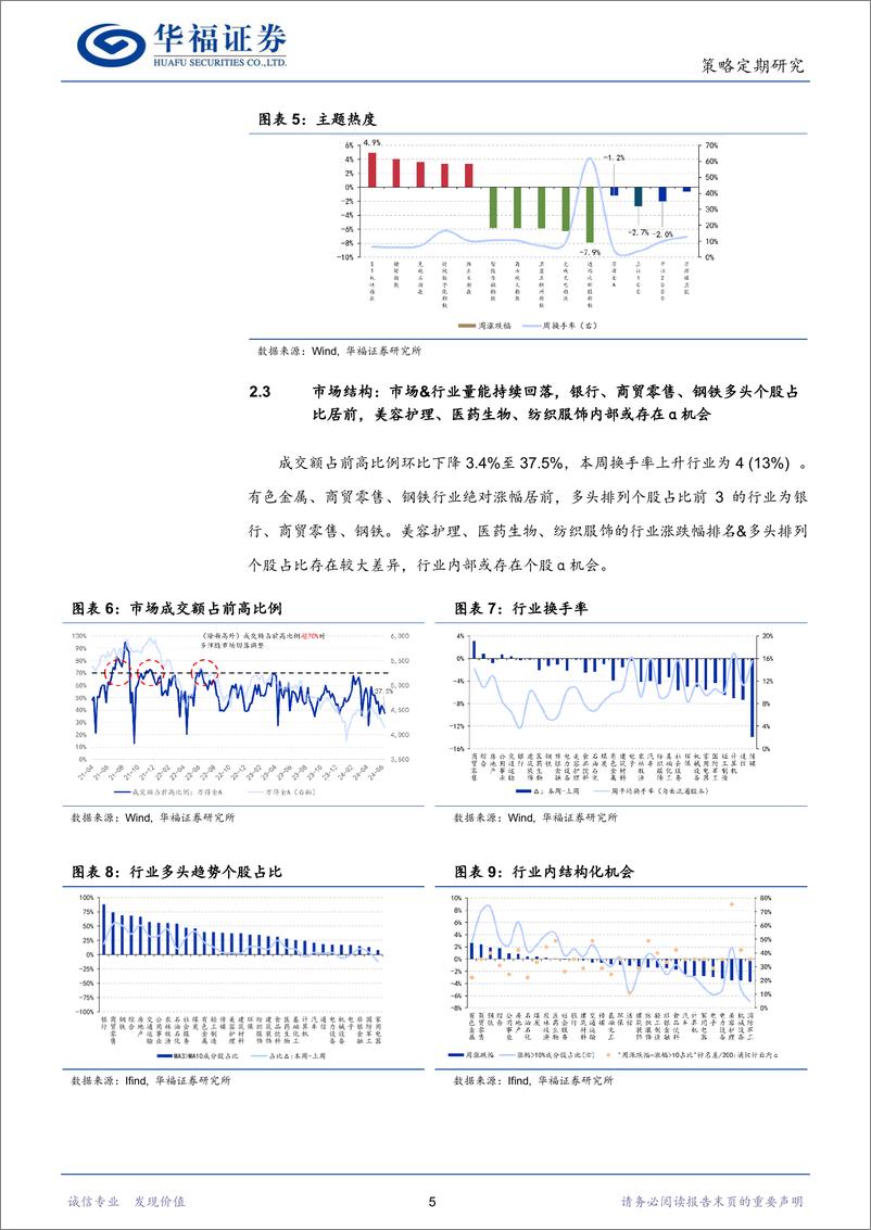 《策略定期研究：重大会议前政策或保持定力-240707-华福证券-11页》 - 第5页预览图