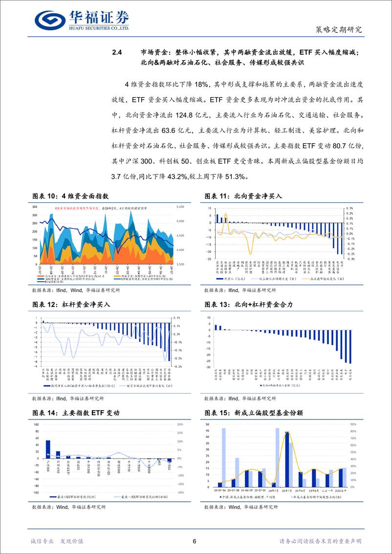 《策略定期研究：重大会议前政策或保持定力-240707-华福证券-11页》 - 第6页预览图