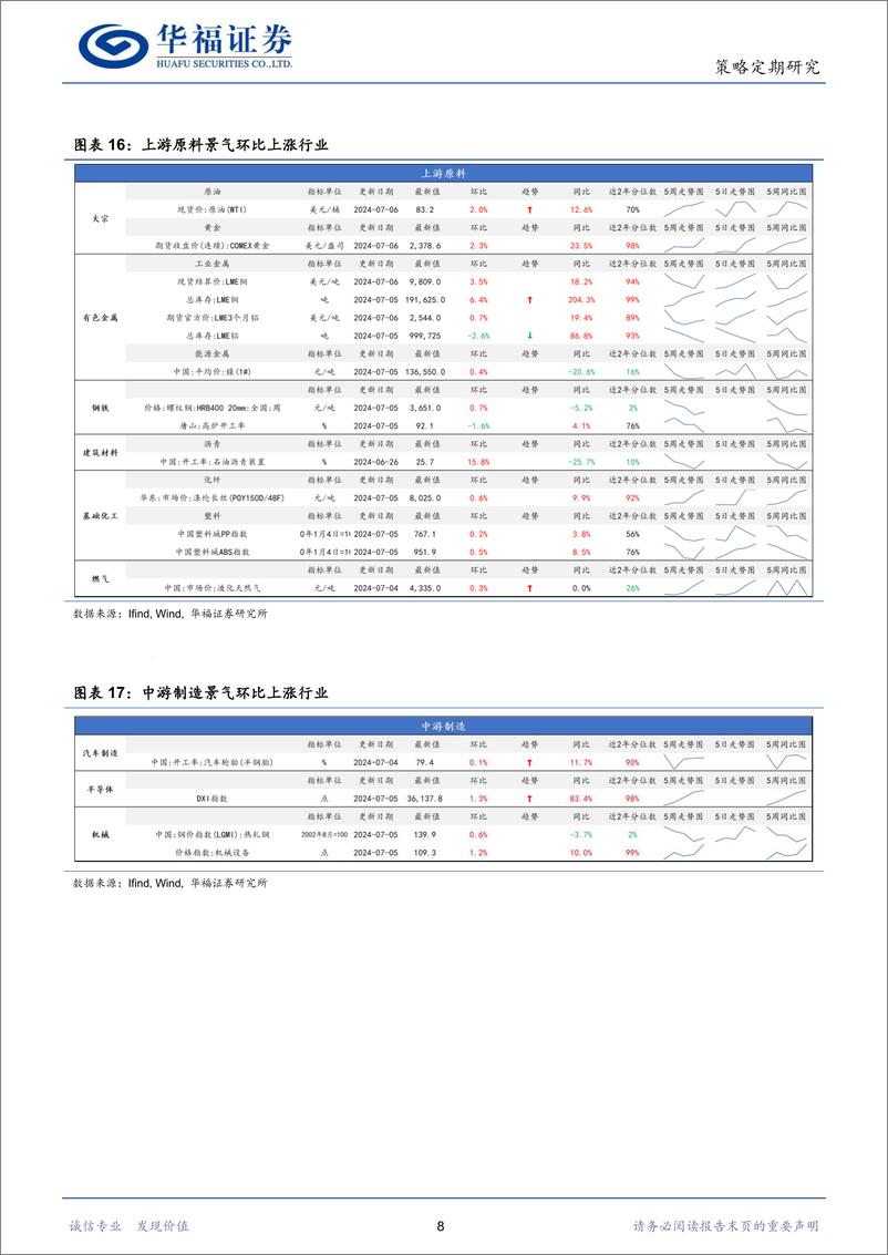 《策略定期研究：重大会议前政策或保持定力-240707-华福证券-11页》 - 第8页预览图