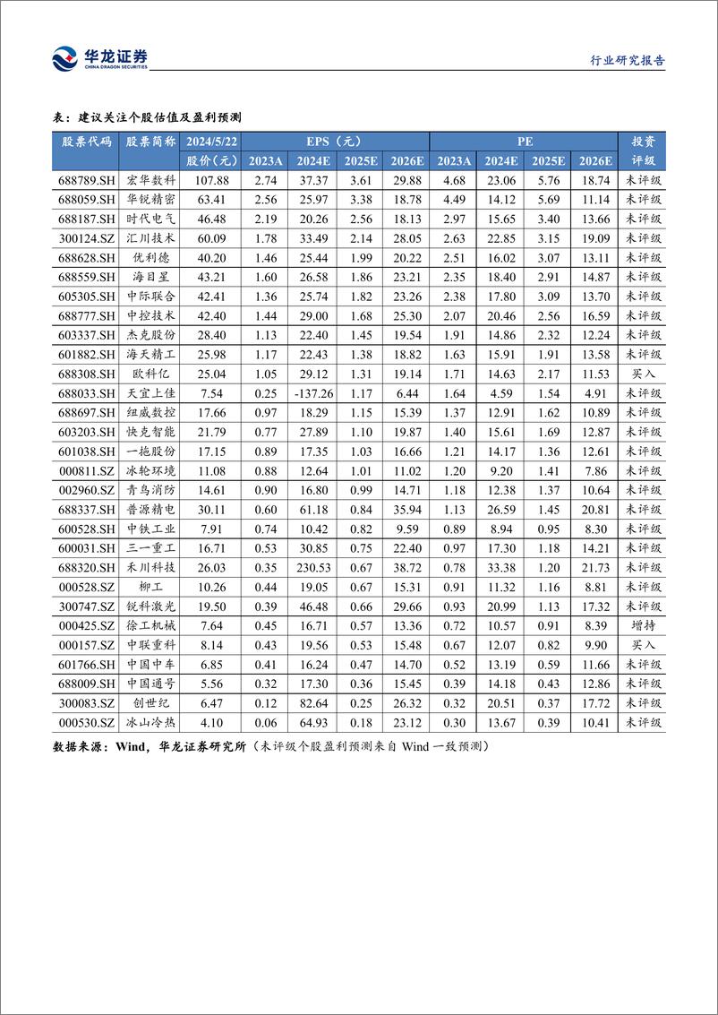 《机械设备行业2023年报及2024年一季报综述：行业业绩分化，把握结构性投资机会-240524-华龙证券-29页》 - 第3页预览图