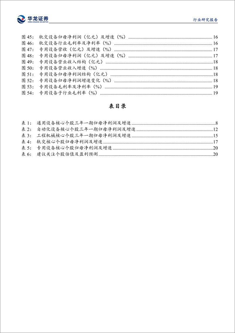 《机械设备行业2023年报及2024年一季报综述：行业业绩分化，把握结构性投资机会-240524-华龙证券-29页》 - 第6页预览图