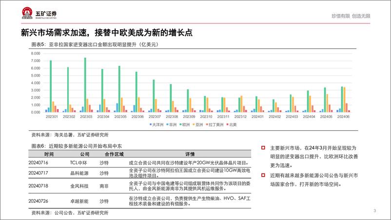 《光伏行业2024半年报总结：出清前夕，静待黎明-240919-五矿证券-12页》 - 第3页预览图