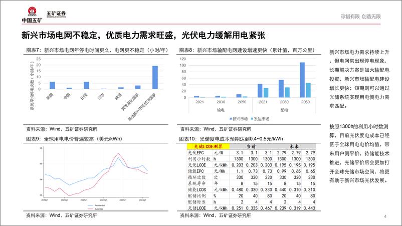 《光伏行业2024半年报总结：出清前夕，静待黎明-240919-五矿证券-12页》 - 第4页预览图