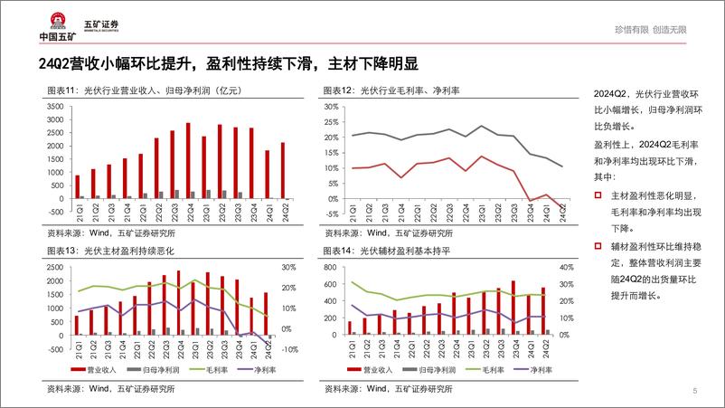 《光伏行业2024半年报总结：出清前夕，静待黎明-240919-五矿证券-12页》 - 第5页预览图