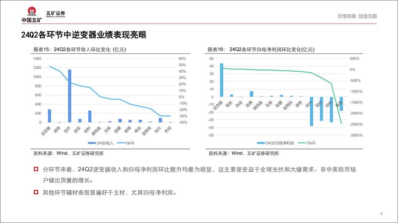 《光伏行业2024半年报总结：出清前夕，静待黎明-240919-五矿证券-12页》 - 第6页预览图