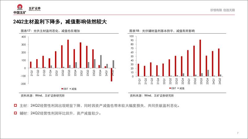 《光伏行业2024半年报总结：出清前夕，静待黎明-240919-五矿证券-12页》 - 第7页预览图