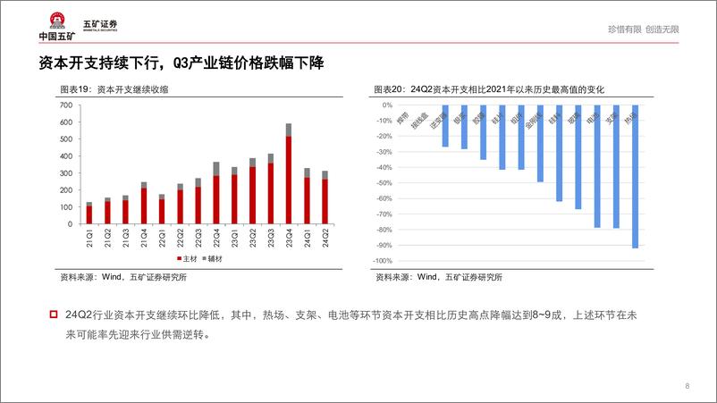 《光伏行业2024半年报总结：出清前夕，静待黎明-240919-五矿证券-12页》 - 第8页预览图