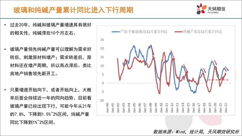 《玻璃纯碱二季报：玻璃考虑空配，纯碱全年可期-20220328-天风期货-33页》 - 第7页预览图