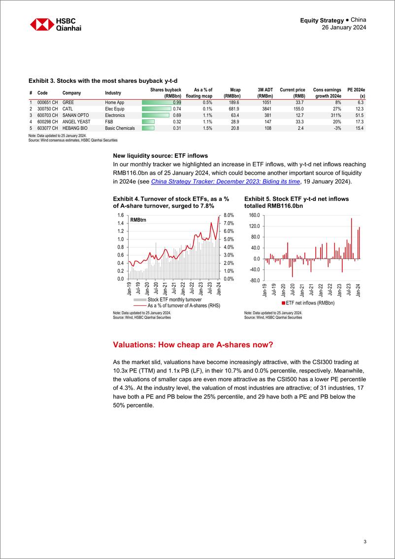 《HSBC-China Equity Strategy-Signs of life-106175215》 - 第3页预览图