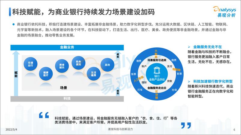 《易观分析发布：上市商业银行手机银行场景建设专题分析-22页》 - 第7页预览图