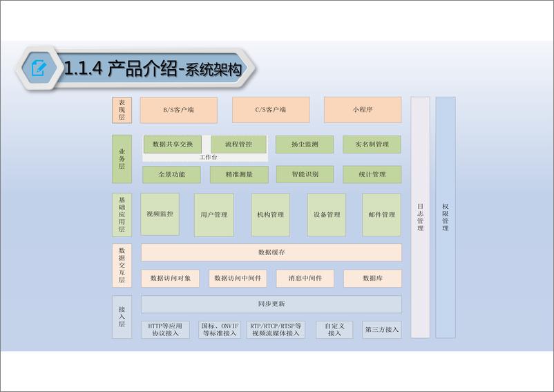 《智慧工地方案（33页 PDF）》 - 第7页预览图