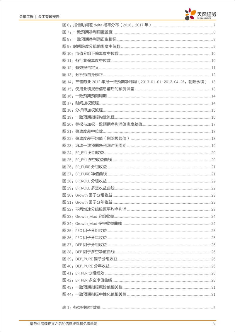 《天风证2018041基于基础数据的分析师一致预期指标构建》 - 第3页预览图