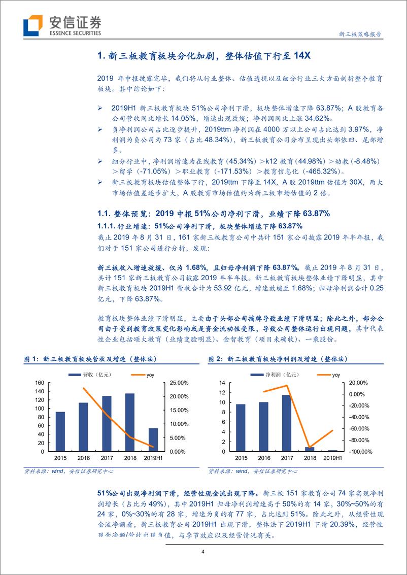 《教育行业全市场教育策略报告：新三板教育板块分化加剧，整体估值下行至14X-20190905-安信证券-15页》 - 第5页预览图