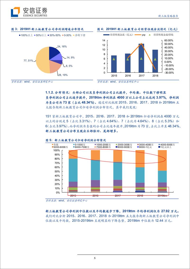 《教育行业全市场教育策略报告：新三板教育板块分化加剧，整体估值下行至14X-20190905-安信证券-15页》 - 第6页预览图