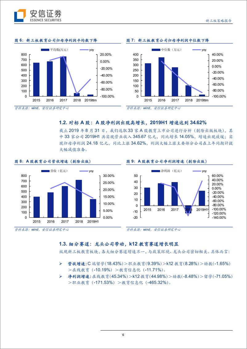 《教育行业全市场教育策略报告：新三板教育板块分化加剧，整体估值下行至14X-20190905-安信证券-15页》 - 第7页预览图