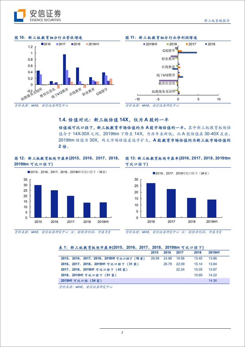 《教育行业全市场教育策略报告：新三板教育板块分化加剧，整体估值下行至14X-20190905-安信证券-15页》 - 第8页预览图