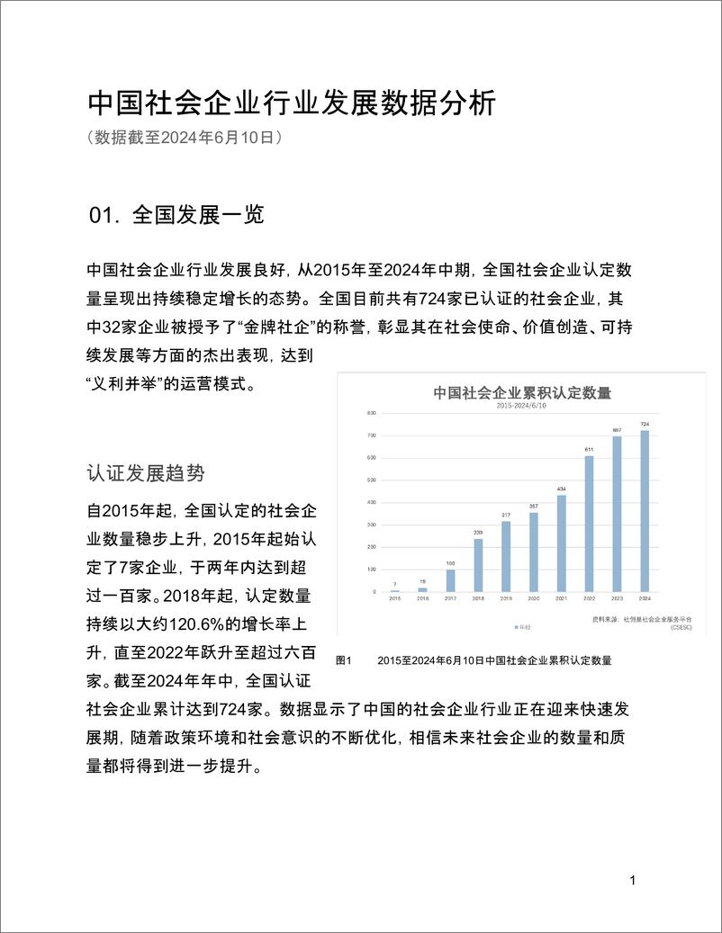 《社创星_ 社会企业认定统计报告_2015年-2024年_》 - 第2页预览图