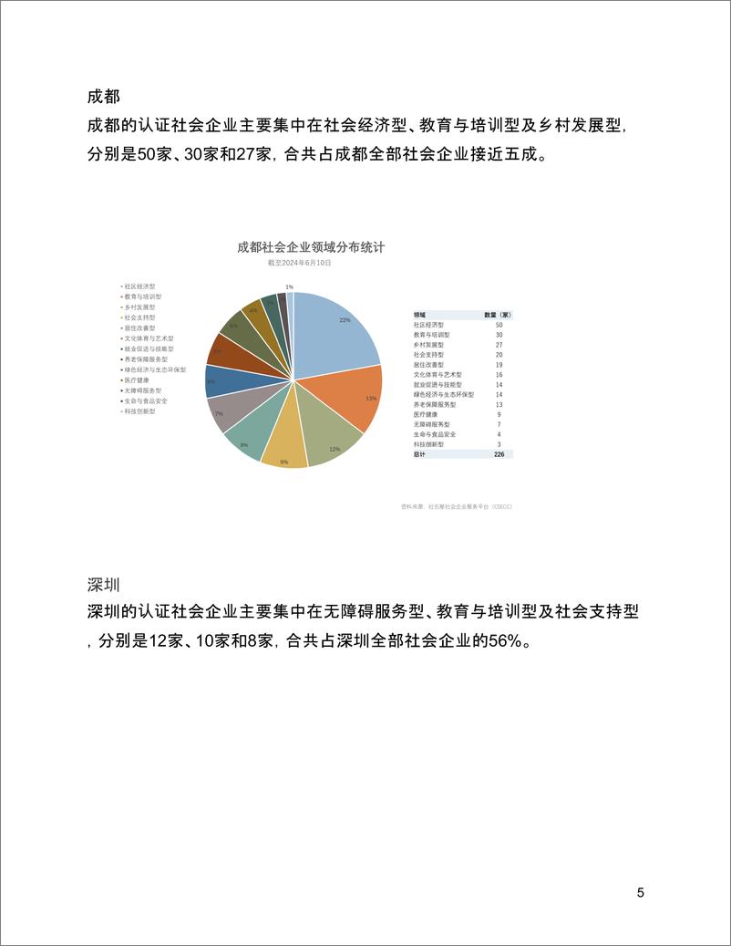 《社创星_ 社会企业认定统计报告_2015年-2024年_》 - 第6页预览图